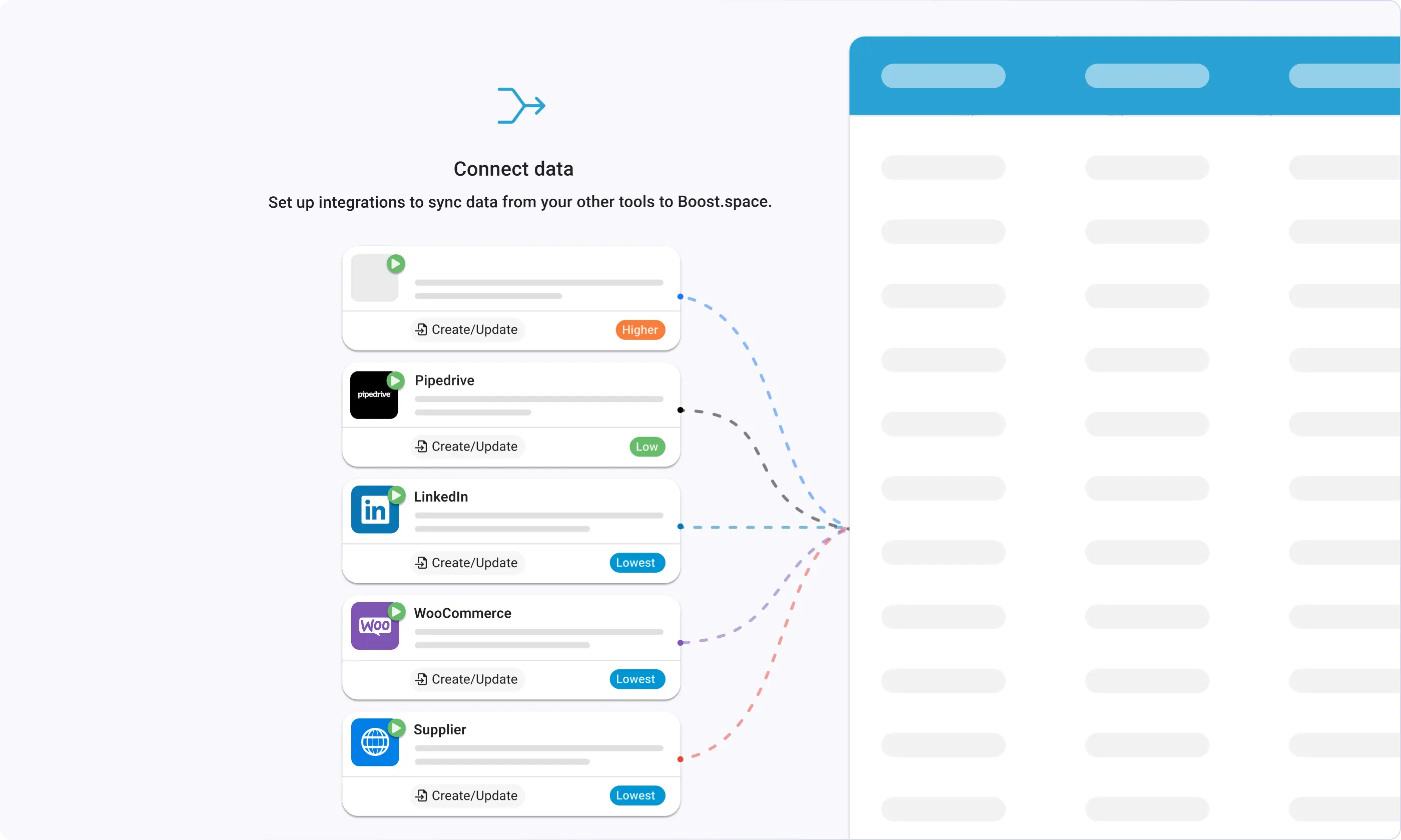 Product data synchronization interface