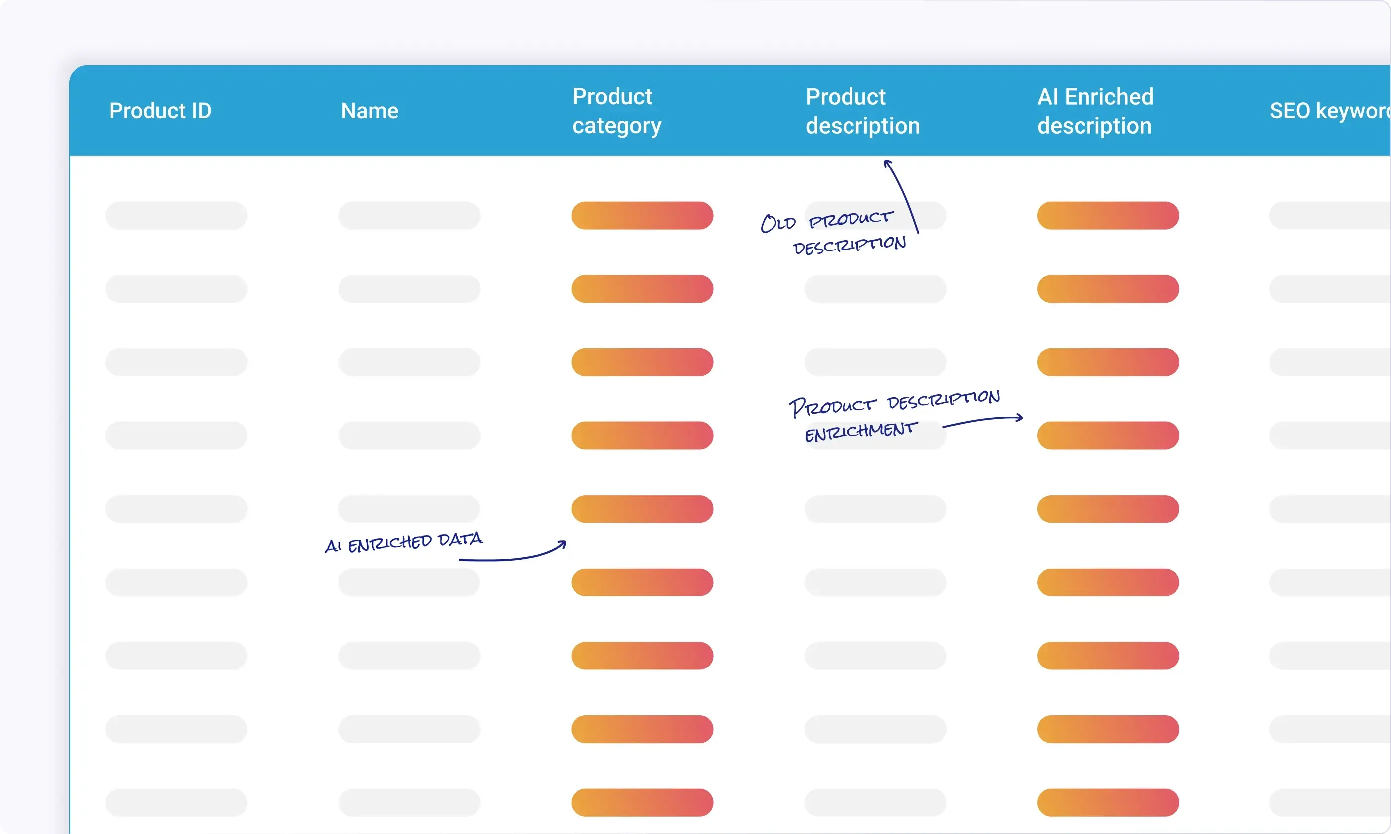 AI-powered product enrichment