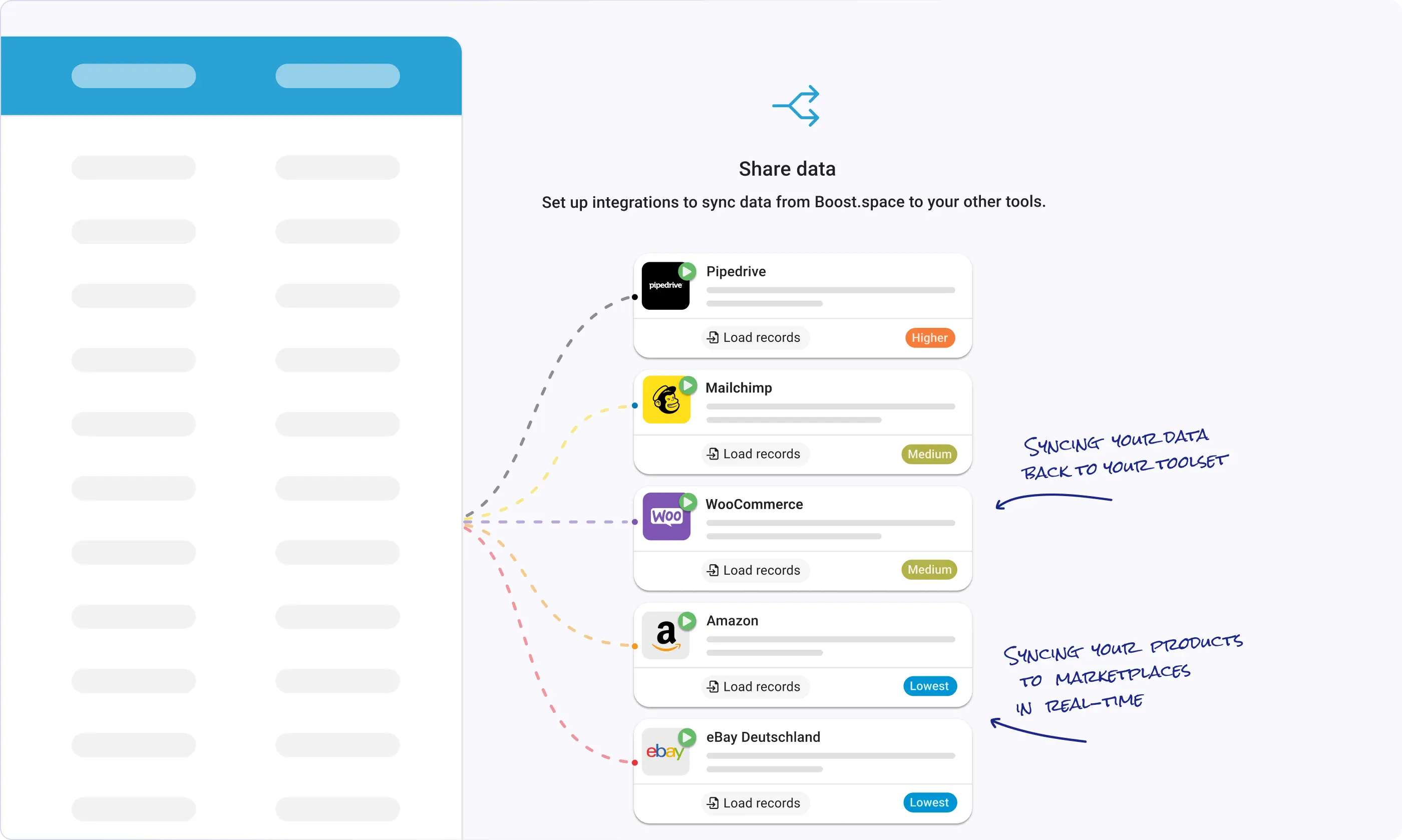 Marketplace integration dashboard