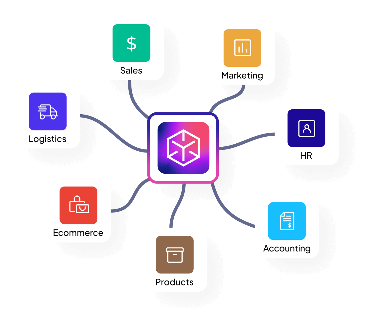 Fully Scalable & Tailor-made Data Solutions