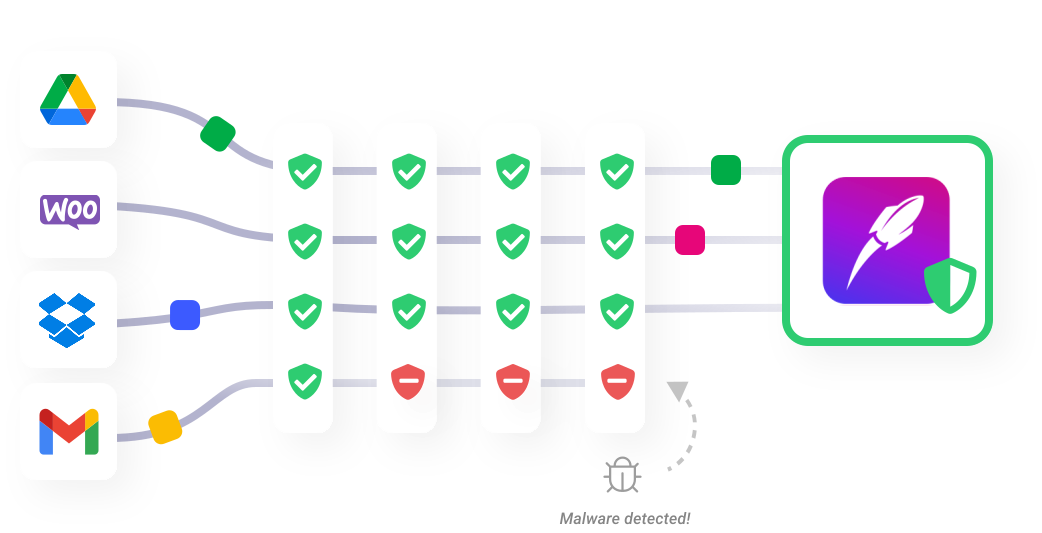 Keeping your data secure