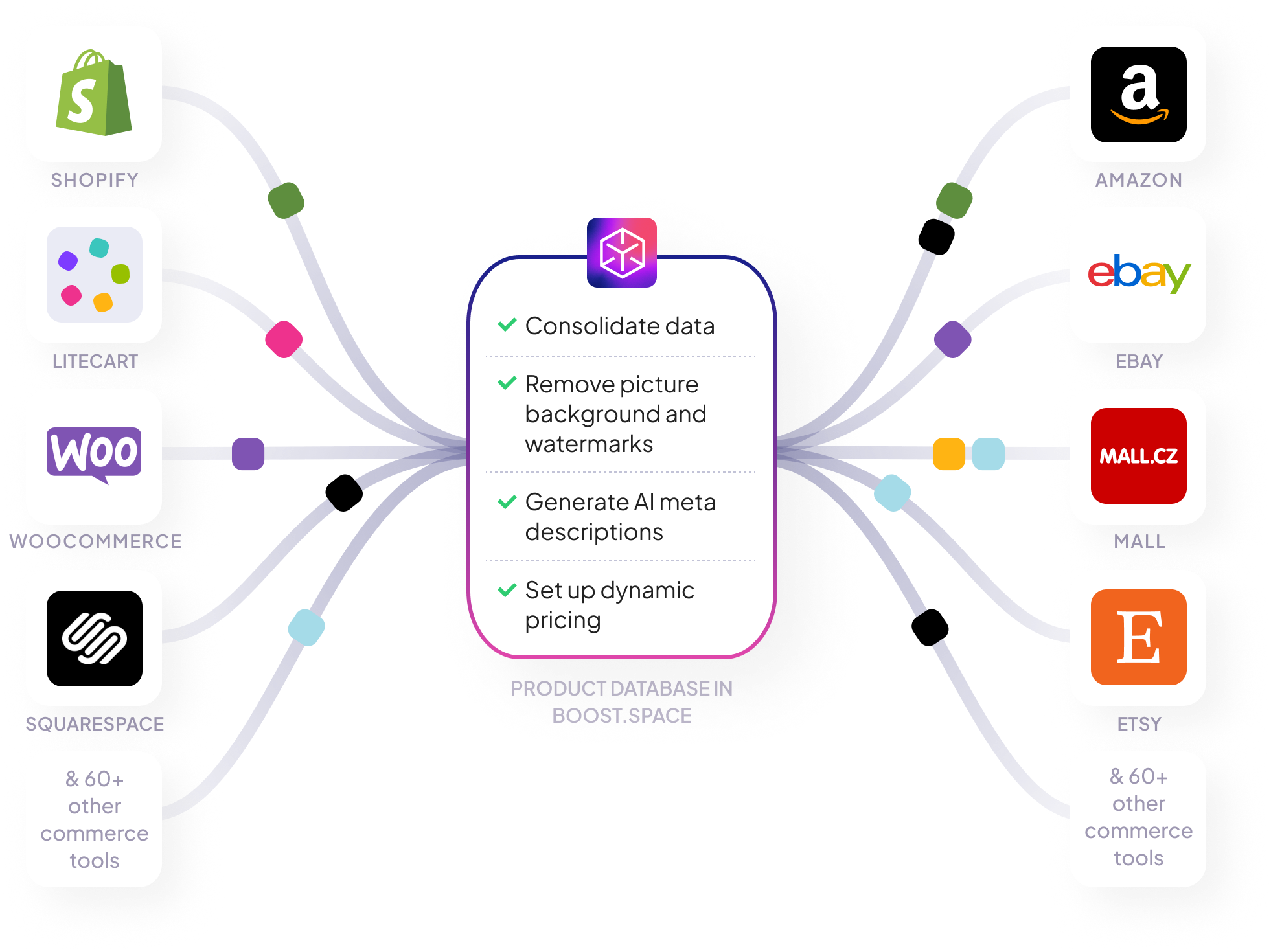 Streamline Product Management for Rapid Growth and Visibility