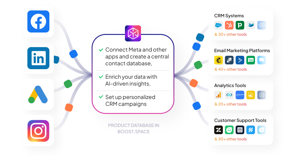Master Cookieless Marketing: Sync Data for Precision Targeting
