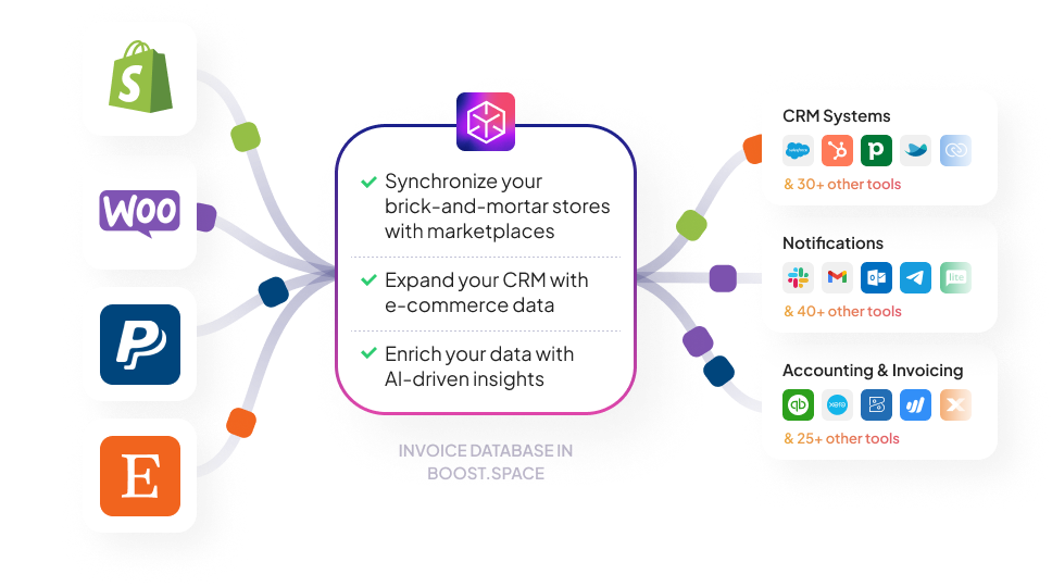Automate E-Commerce for Comprehensive Financial Management