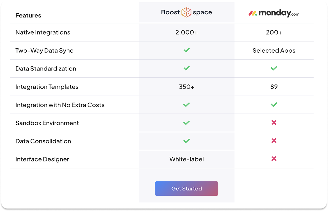 monday.com alternative